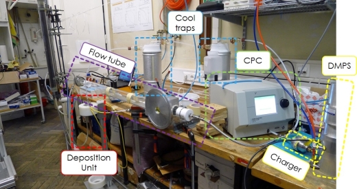 Deposit-Setup